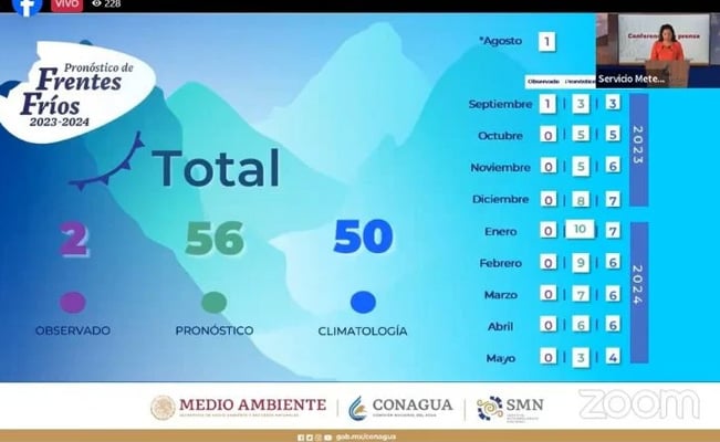 Frentes Fríos 2023 2024 Se esperan 56 sistemas