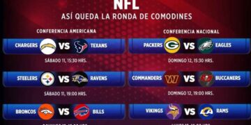 Lions definen los cruces de los playoffs: Así queda la ronda de comodines de la NFL