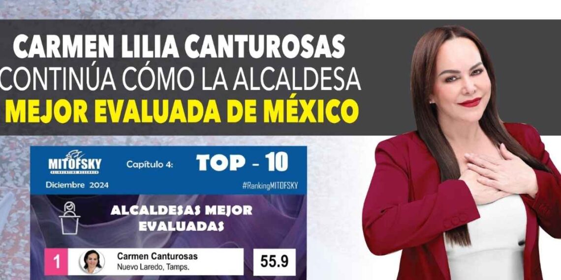 Carmen Lilia Canturosas continúa cómo la alcaldesa mejor evaluada de México