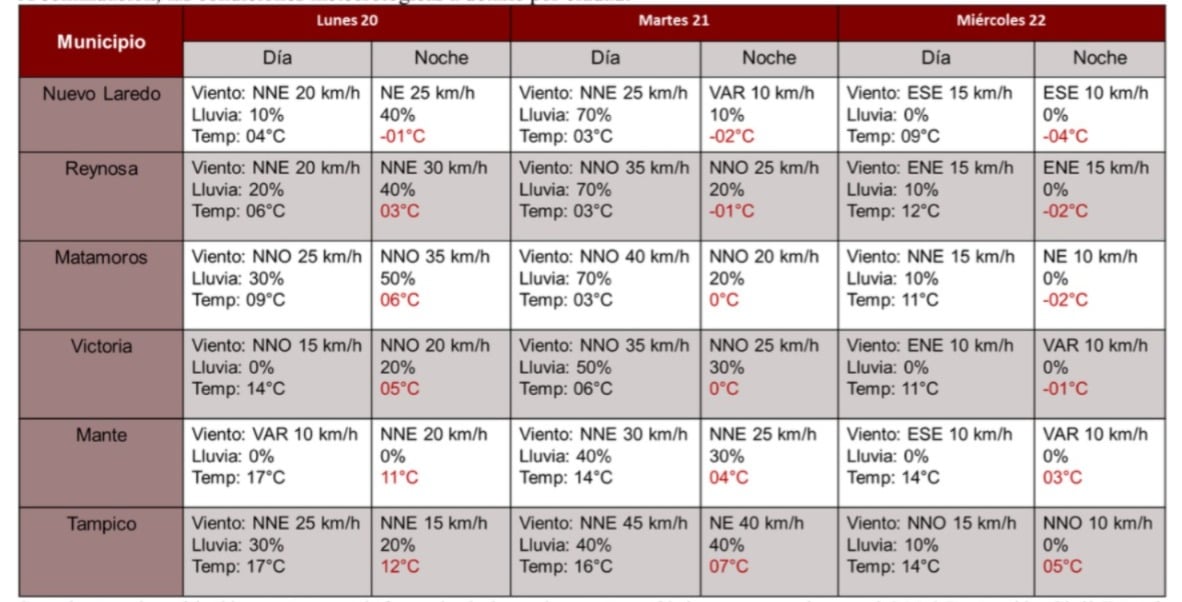 Frío ¿Cuánto bajará la temperatura en municipios de Tamaulipas