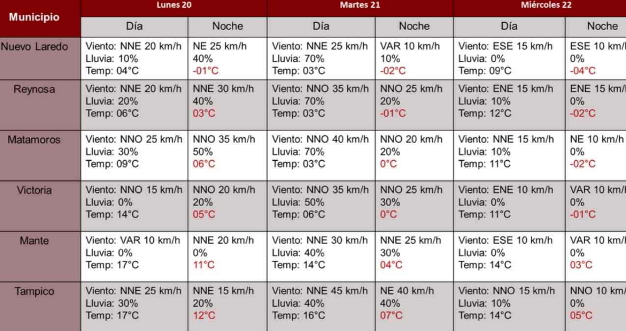 ¿Hará mucho frío Clima en Tamaulipas miércoles 22 de enero
