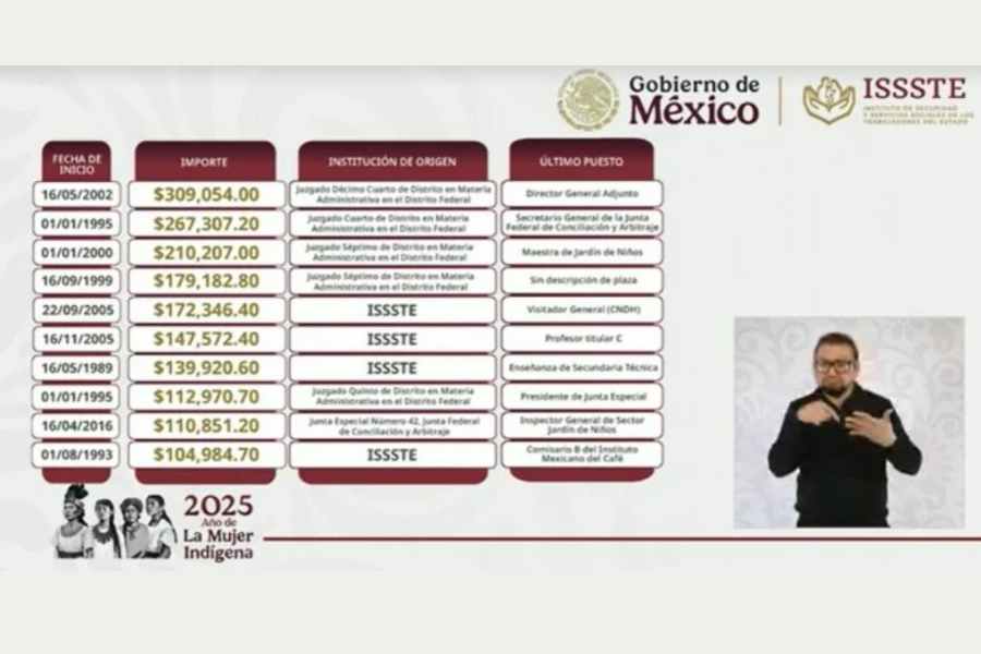 Pensiones del ISSSTE 