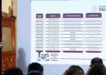 Pensiones del ISSSTE