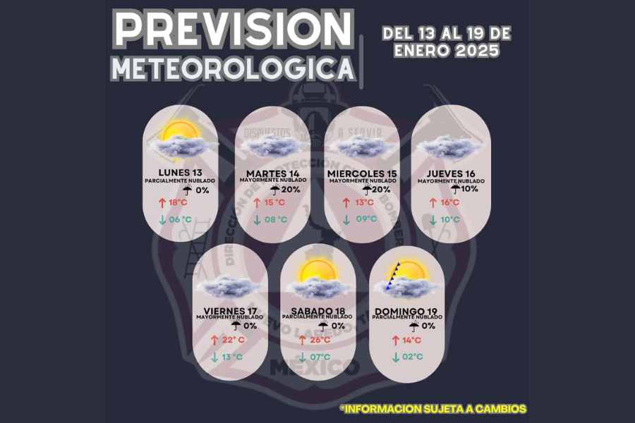 Primeras lluvias del 2025 en Nuevo Laredo traen buenas señales 