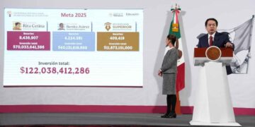 Gobierno de México invertirá 147 mil millones
