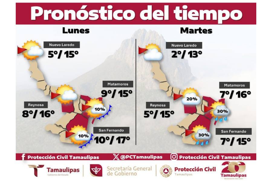 frente frío 21 en Tamaulipas