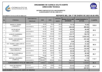 nivel de agua presas Tamaulipas