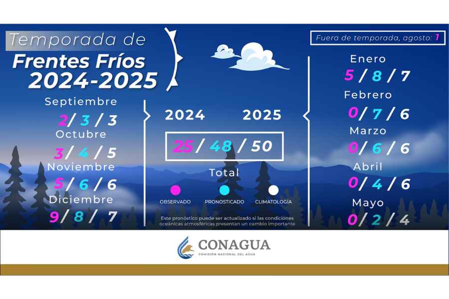 ¿Cuántos frentes fríos falta por ingresar a México de la temporada 2024-2025?