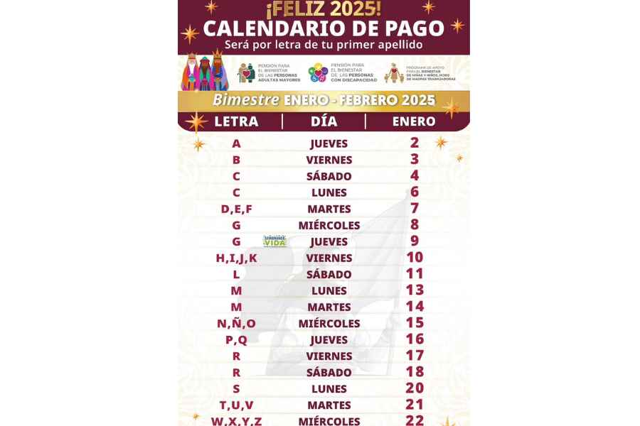 ¿Quiénes recibirán la Pensión Bienestar 2025 del 6 al 11 de enero?