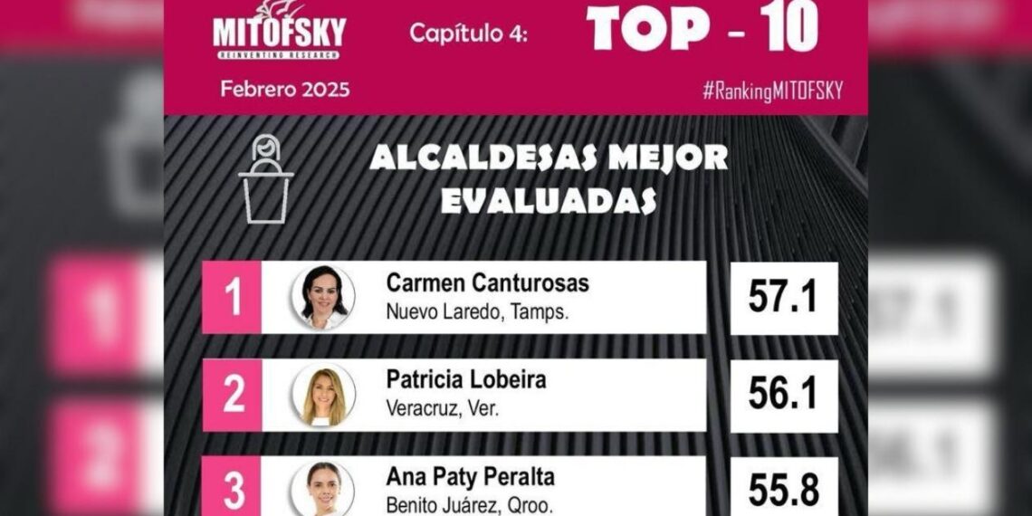 Encuesta Mitofsky Nuevo Laredo