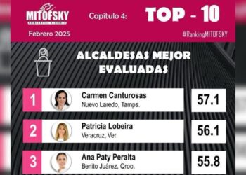 Encuesta Mitofsky Nuevo Laredo