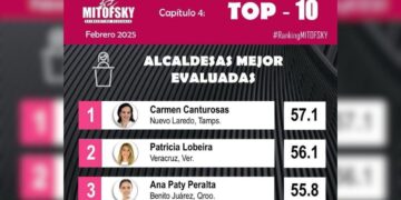 Encuesta Mitofsky Nuevo Laredo