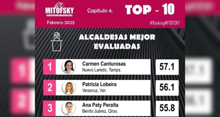 Encuesta Mitofsky Nuevo Laredo