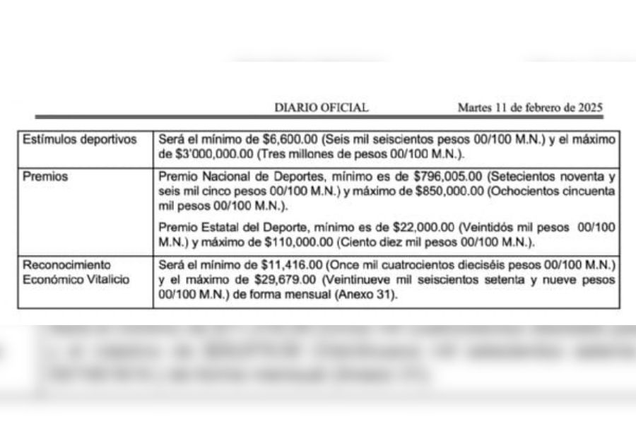 Incremento de becas a atletas mexicanos