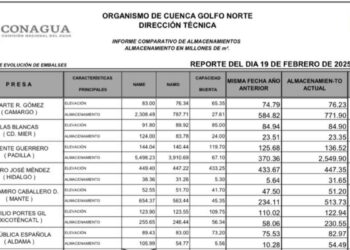 Las presas de Tamaulipas se recuperan tras sequía, gracias a las lluvias de la tormenta tropical 'Alberto'
