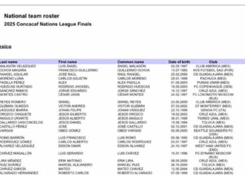 Lista preliminar de jugadores regios para la Nations League