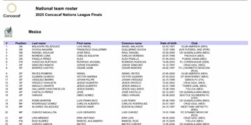 Lista preliminar de jugadores regios para la Nations League