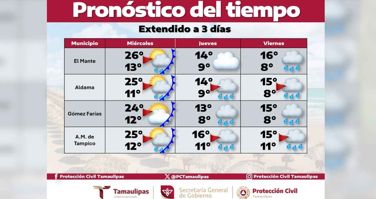 Pronóstico del clima Tamaulipas miércoles 19 de febrero ¿Frío?