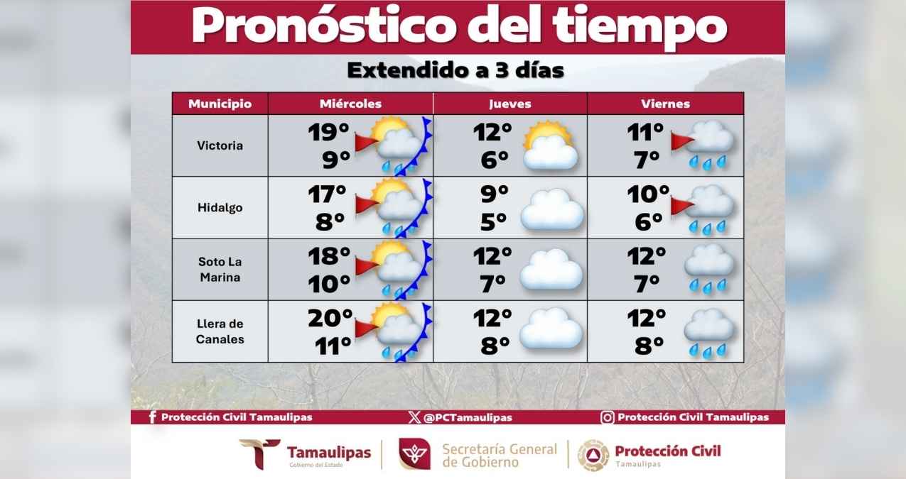 Pronóstico del clima Tamaulipas miércoles 19 de febrero ¿Frío