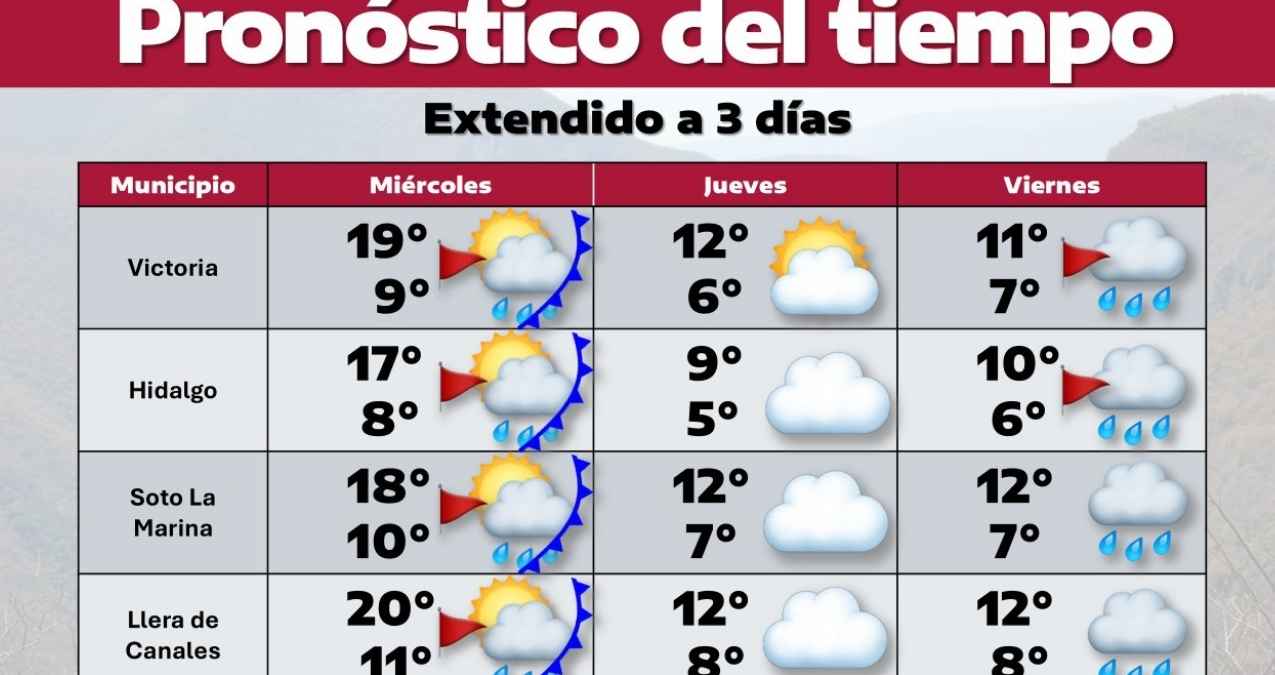 Pronóstico del clima jueves 20 de febrero en Tamaulipas