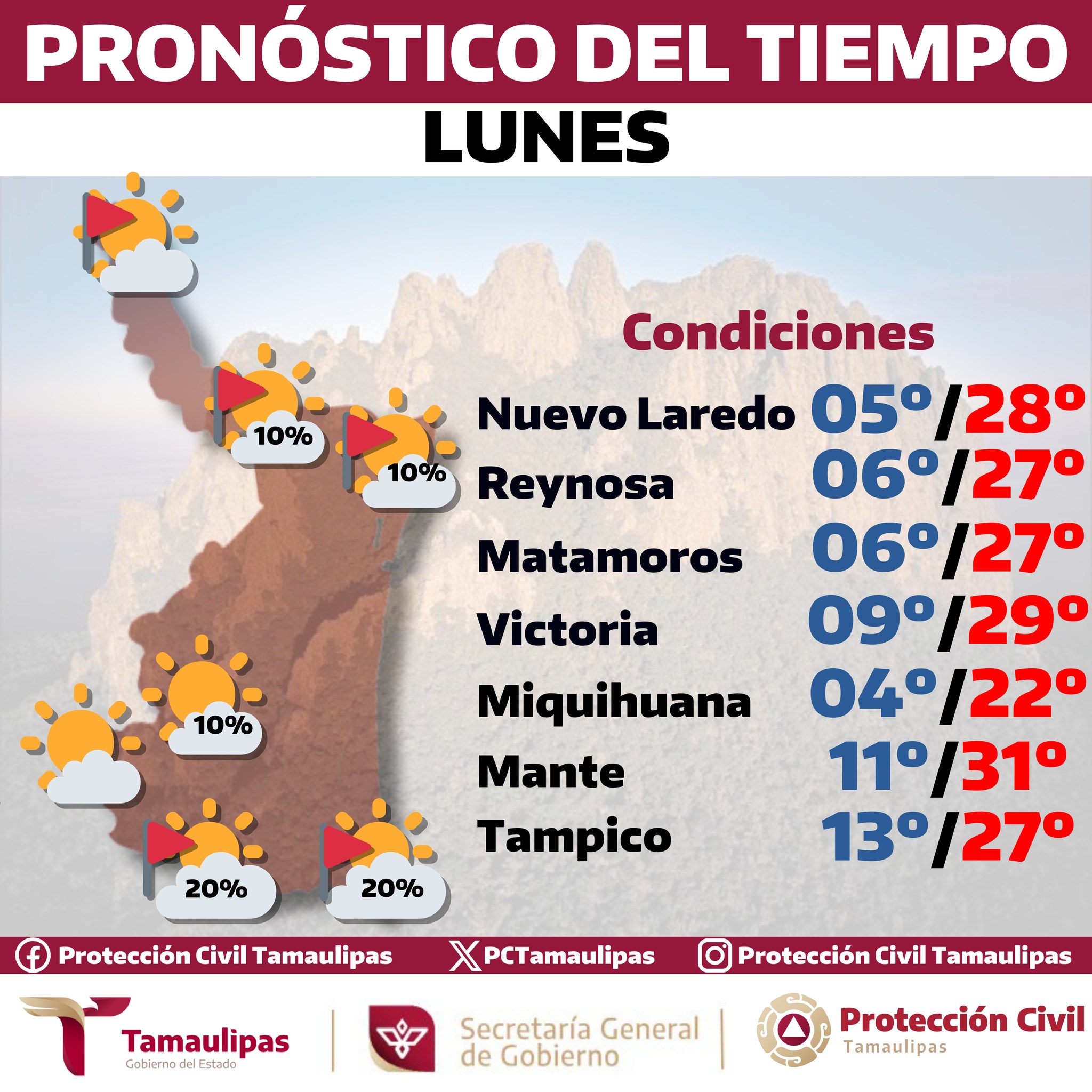 Pronóstico del clima lunes 24 de febrero de 2025 en Tamaulipas