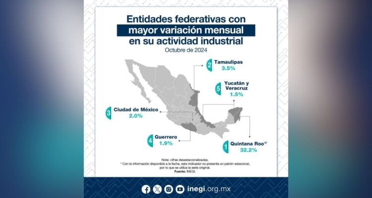 actividades industriales en Tamaulipas