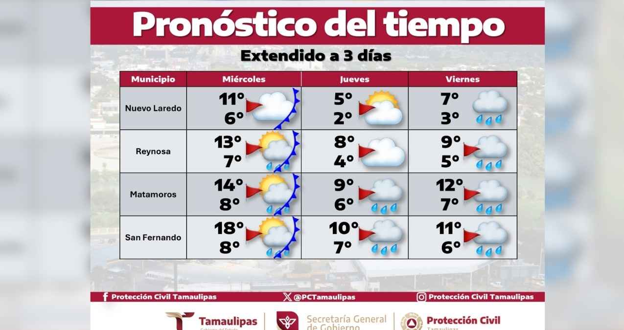 Pronóstico del clima Tamaulipas miércoles 19 de febrero ¿Frío