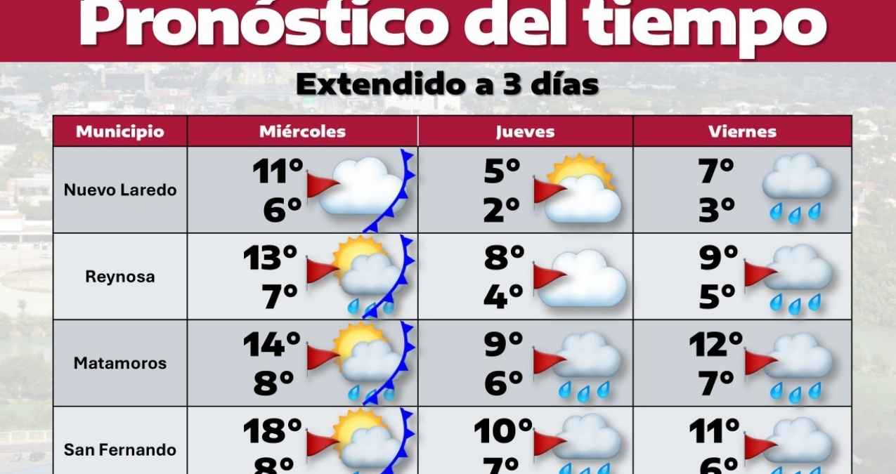 Pronóstico del clima viernes 21 de febrero en Tamaulipas