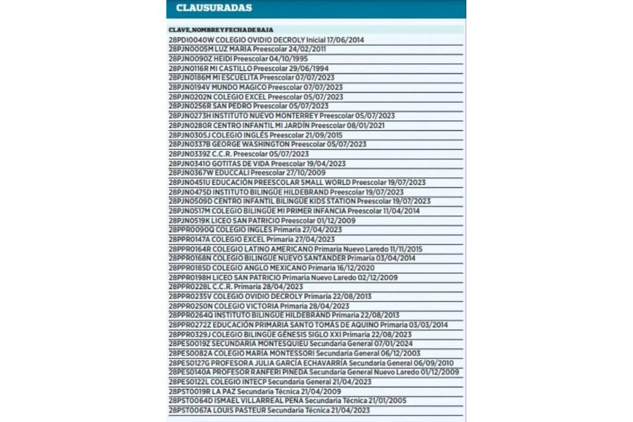 escuelas privadas sin validez en Tamaulipas