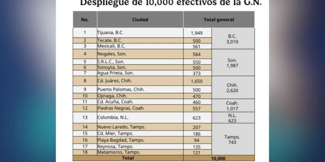 guardia nacional en frontera de tamaulipas