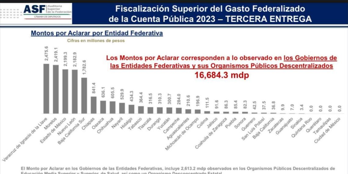 informe de la Cuenta Pública 2023