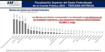 informe de la Cuenta Pública 2023