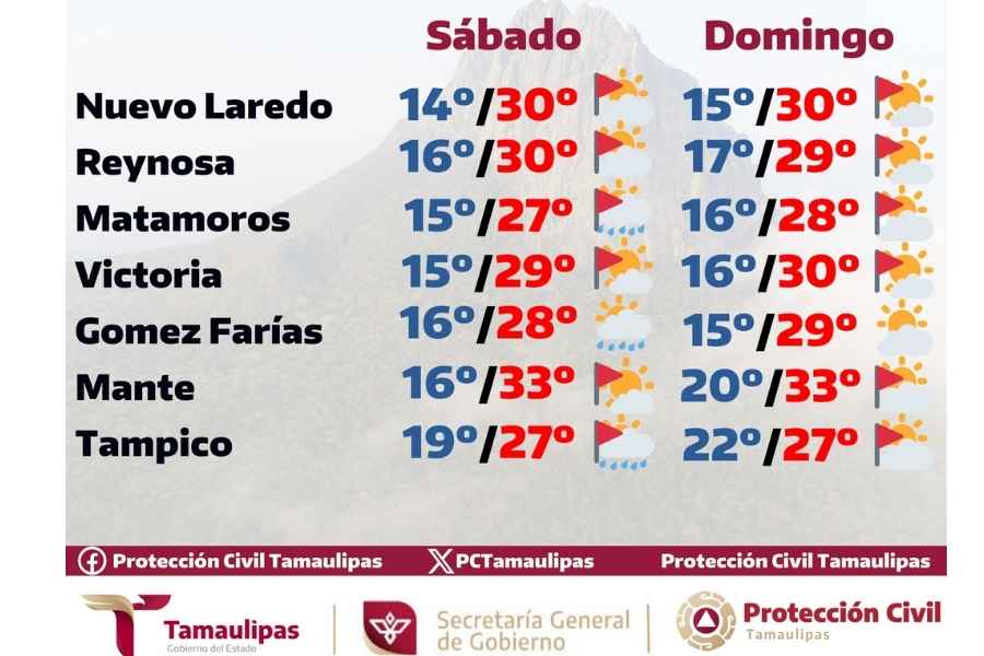 Tamaulipas clima fin de semana