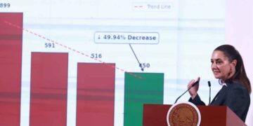 Disminuye 49% la incautación de fentanilo en EU, gracias a esfuerzos de México