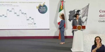 Disminuye un 27% las víctimas de homicidio doloso entre 2018 y 2025: Marcela Figueroa, titular del SESNSP