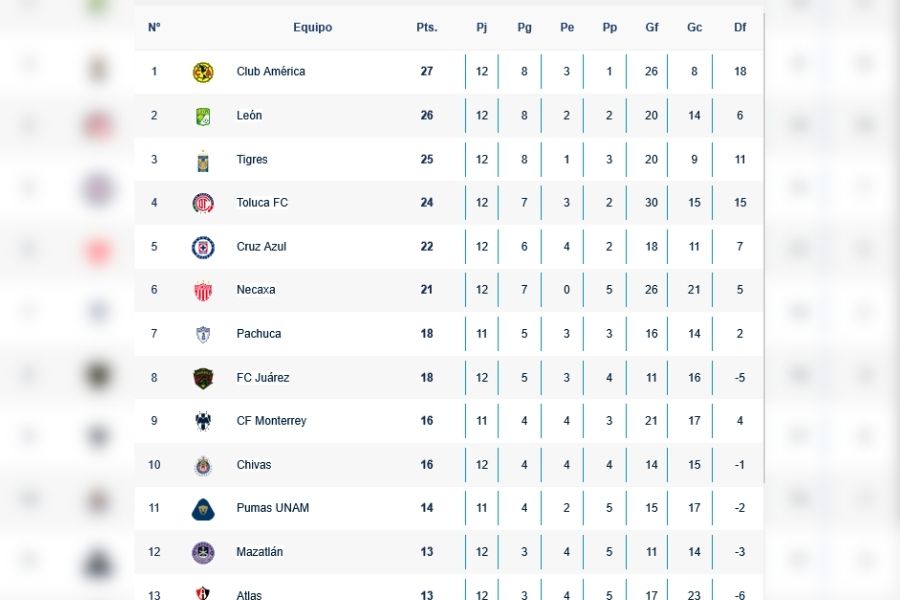 Liga MX Clausura 2025