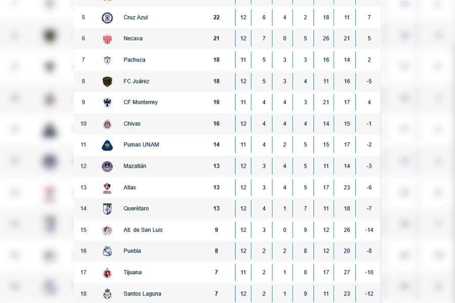 Liga MX Clausura 2025