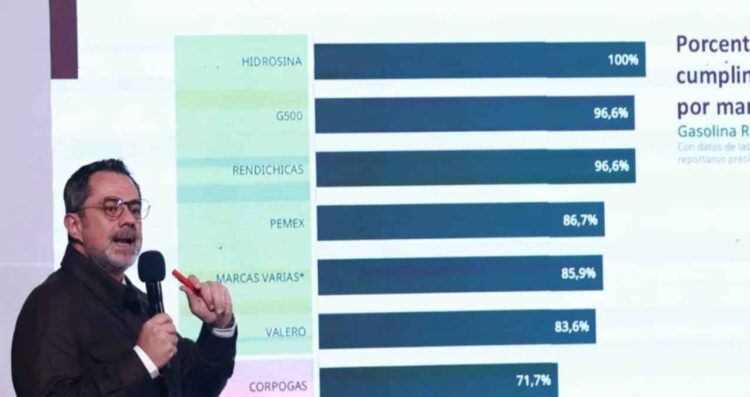 Más del 25% de gasolineras no cumplen con el precio máximo de la gasolina: Profeco