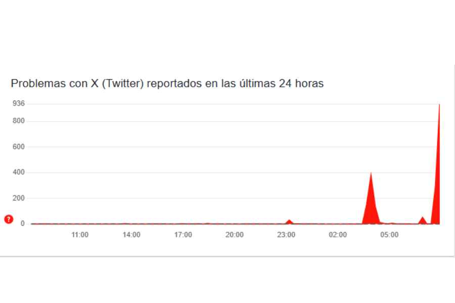 Reportan fallas en la red social X; problemas de carga y conexión afectan a la plataforma este lunes