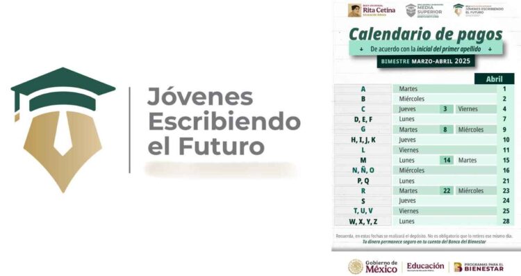 Jóvenes Escribiendo Pago abril