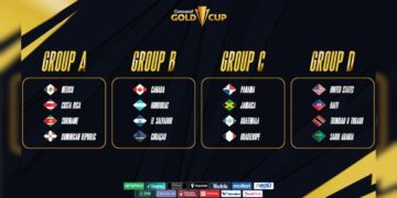 México Copa Oro horarios