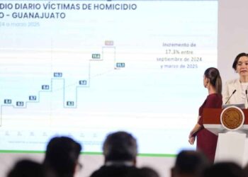 Registra Tamaulipas baja en homicidios y se consolida entre los más seguros del país