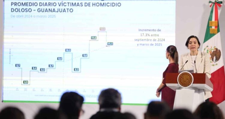 Registra Tamaulipas baja en homicidios y se consolida entre los más seguros del país