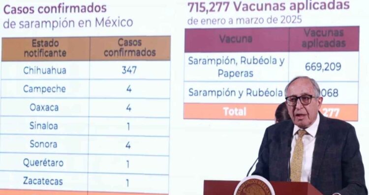 Secretaría de Salud reporta que se han registrado 362 casos de sarampión en México