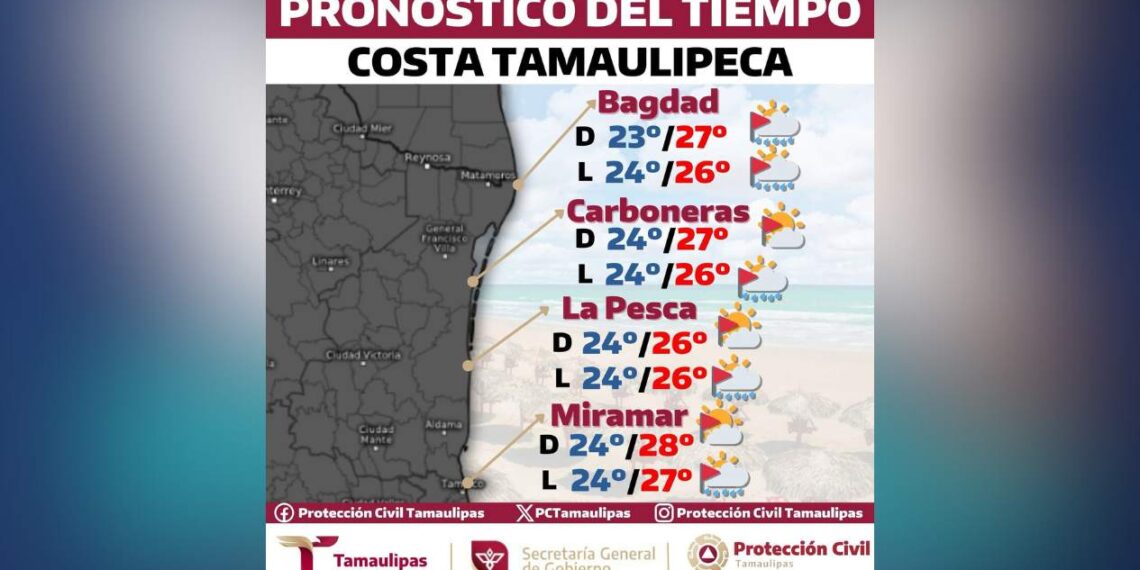 pronóstico del tiempo en en costa de Tamaulipas