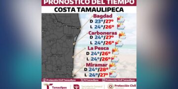 pronóstico del tiempo en en costa de Tamaulipas