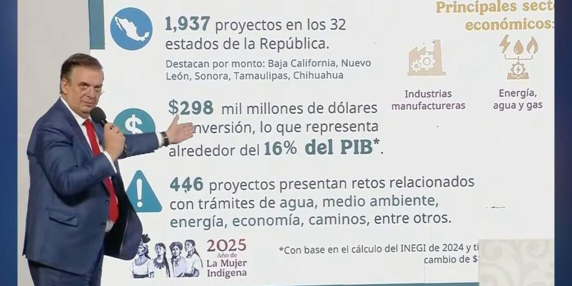 proyectos de inversión en Tamaulipas