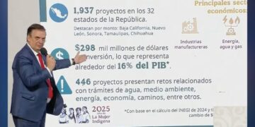 proyectos de inversión en Tamaulipas