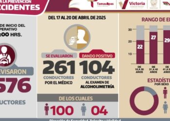 saldo rojo en vacaciones de Ciudad Victoria