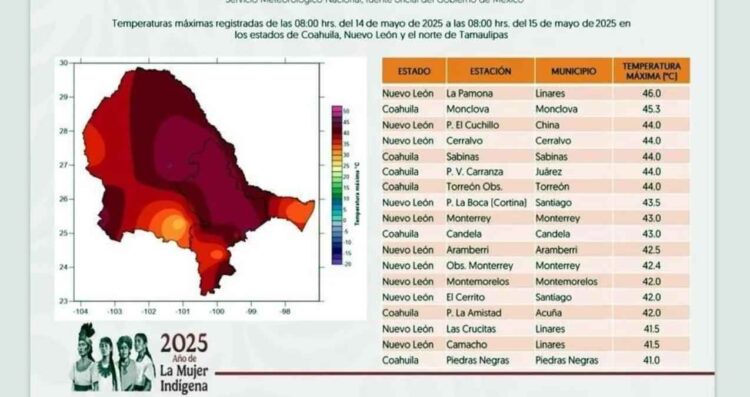Ejido de Linares, Nuevo León, alcanza temperatura máxima de 46 grados